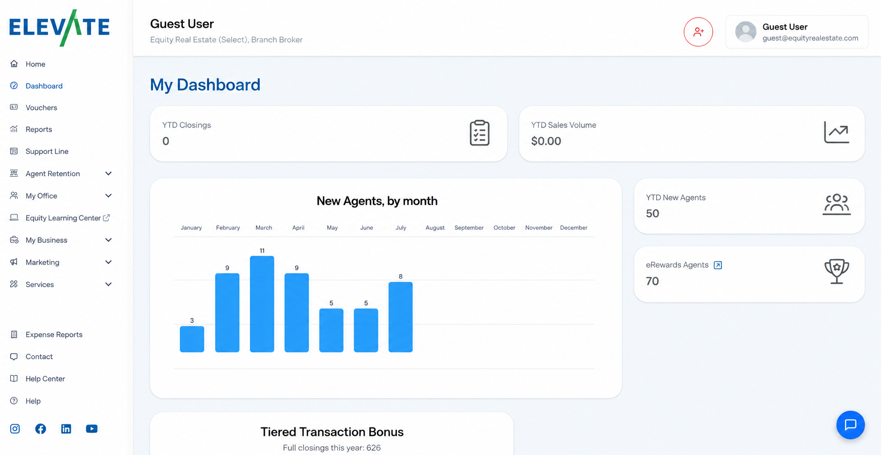 Equity Elevate broker dashboard showing YTD production and new-agent growth