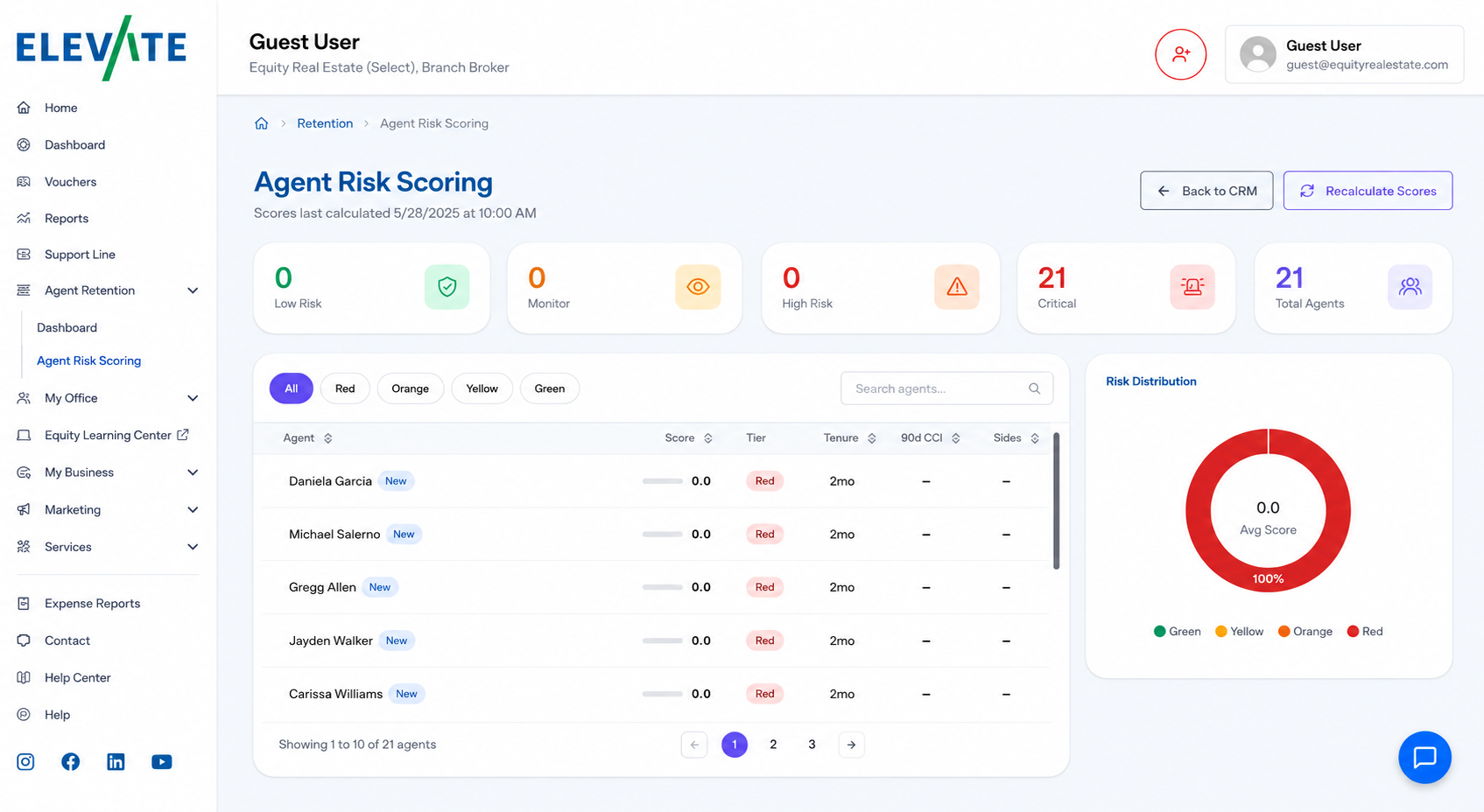 Equity Elevate agent retention risk-scoring dashboard